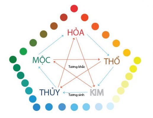 Bí kíp chọn sơn nhà theo mệnh gia chủ